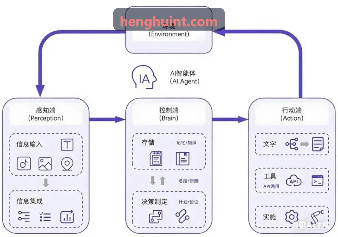 J9九游数字驾驶舱理念图解